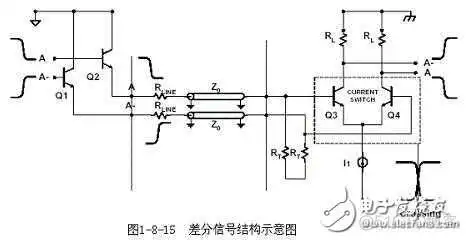 PCB Layout 中的直角走线、差分走线和蛇形线_传输线_03